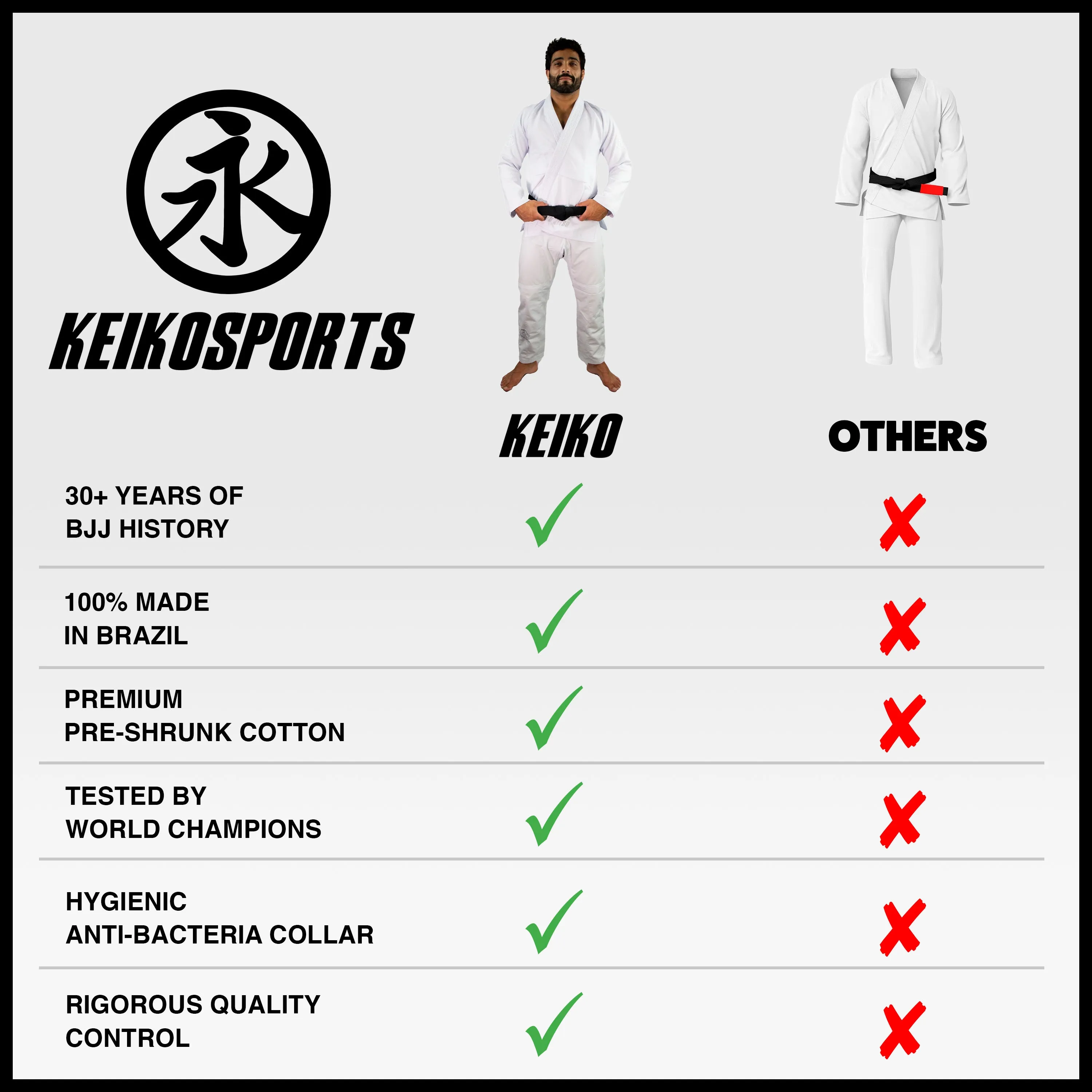 Balance Kimono (Gi) - White